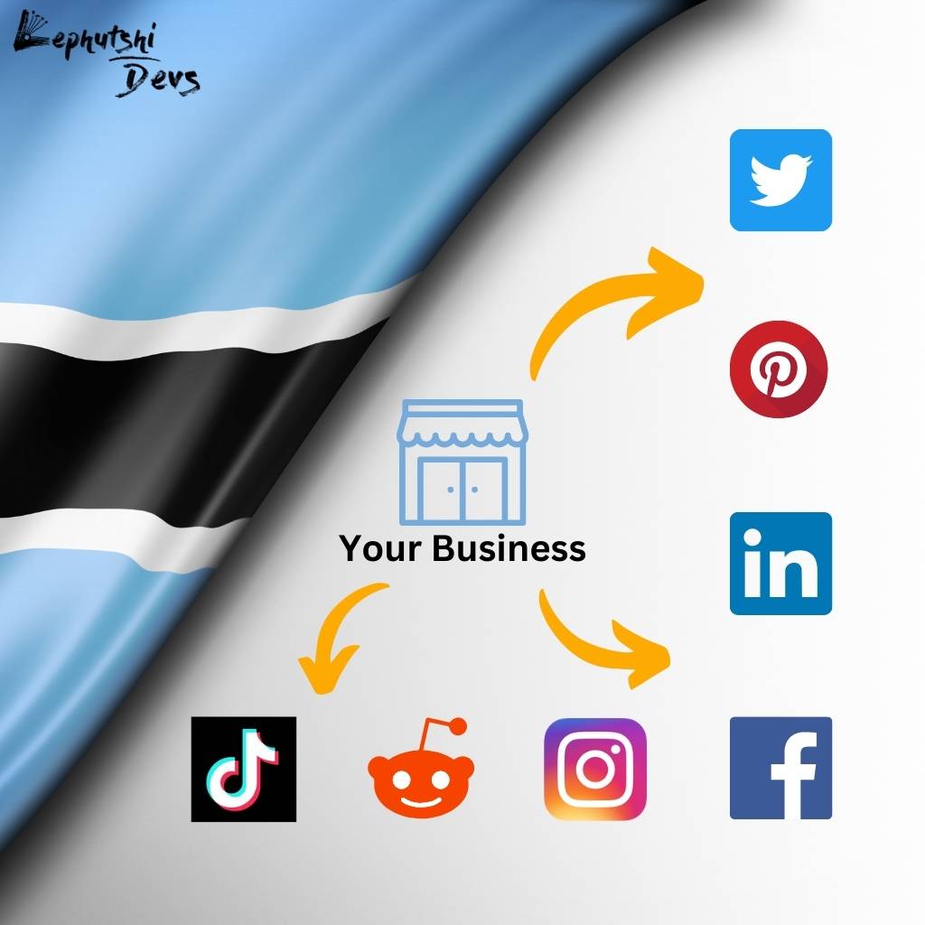 Business icon labeled 'Your Business' surrounded by social media icons with a backdrop of the Botswana flag.