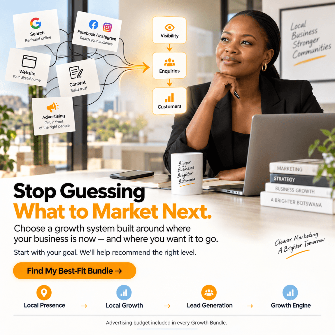 Online Advertising - Digital Marketing - Pricing