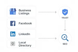 Local SEO citations in Botswana including Google Business Profile Lephutshi Facebook and LinkedIn