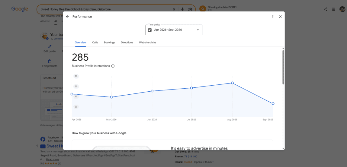 Google Business Profile performance showing 285 interactions for Sweet Honey Bee Pre-School