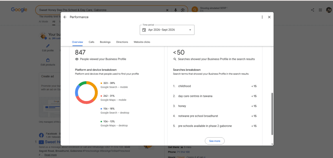 Google Business Profile views and Search and Maps device breakdown for Sweet Honey Bee Pre-School